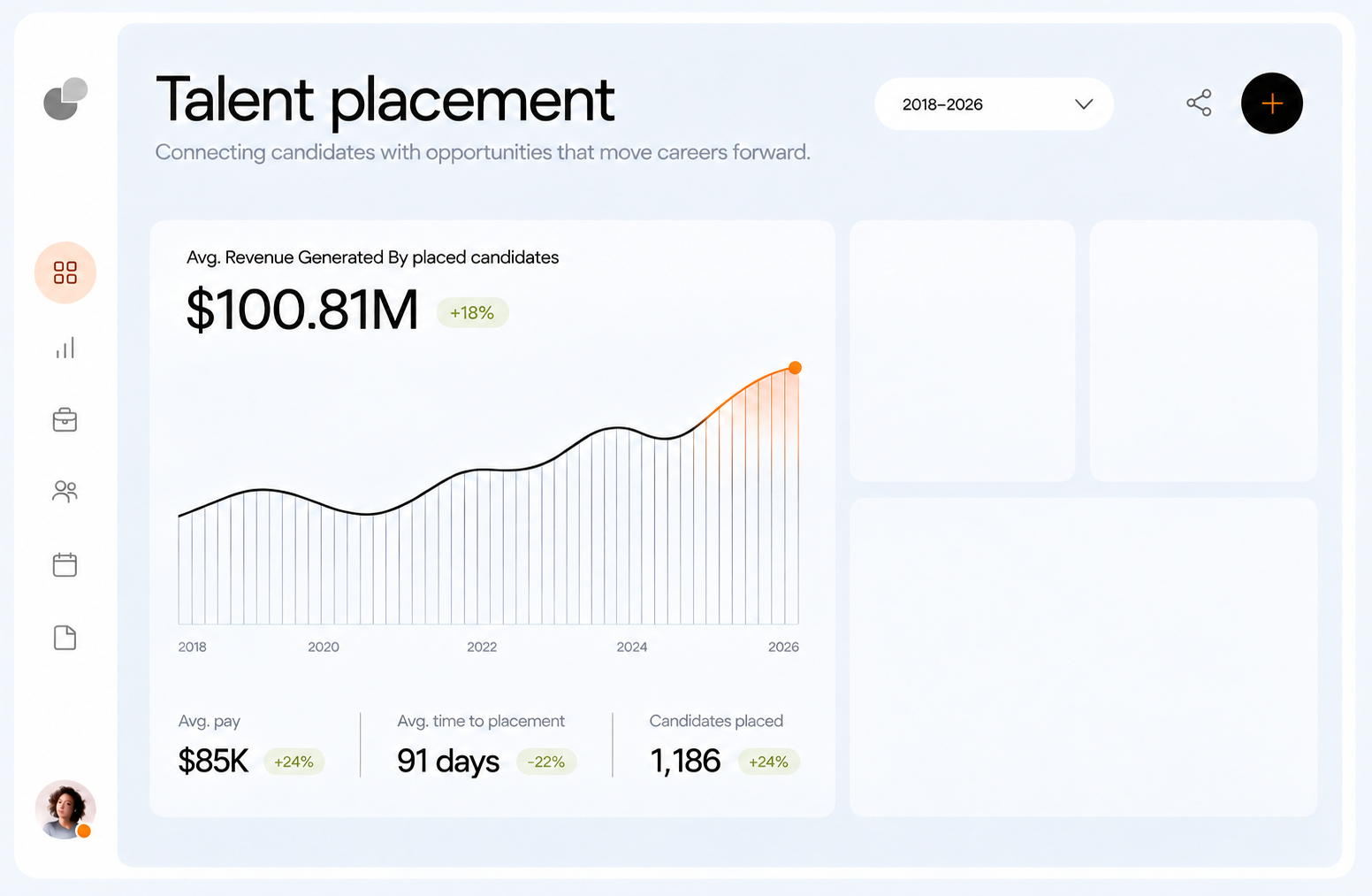 Stenzo Tech talent placement dashboard